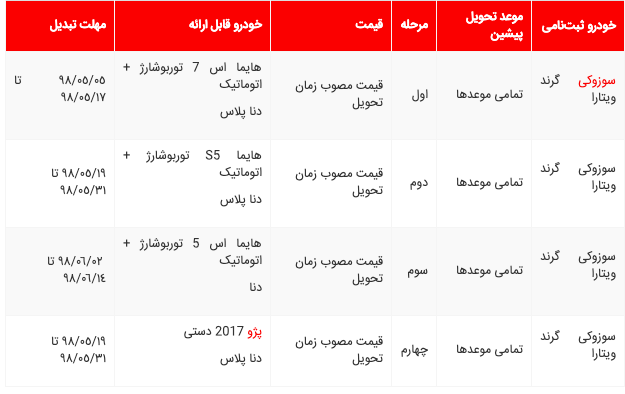 طرح ایران خودرو برای تبدیل سوزوکی ویتارا به سایر محصولات